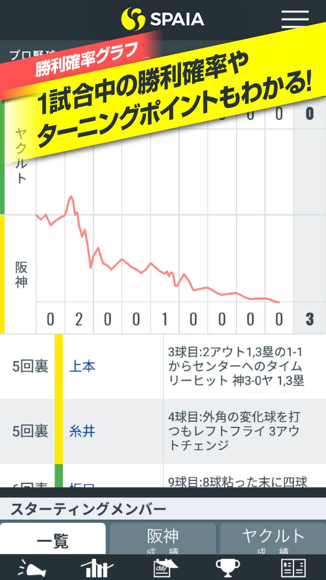 SPAIA -スポーツAI予想解析メディアのスクリーンショット_4