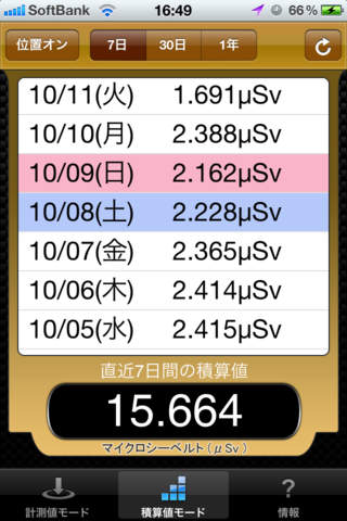 放射線情報のスクリーンショット_4