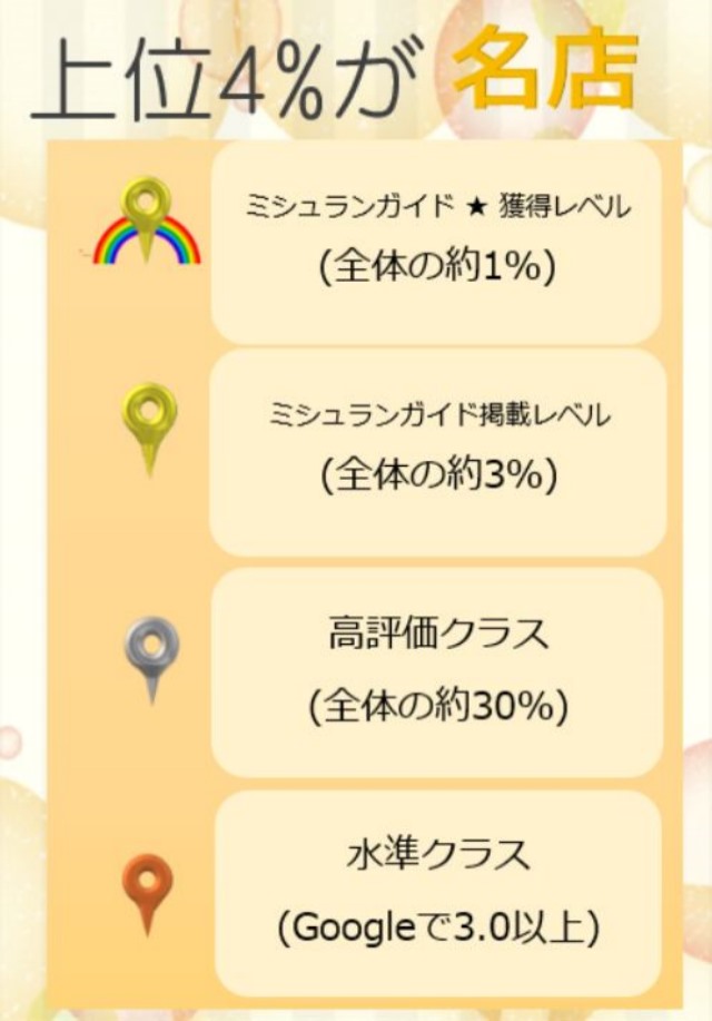 グルメアプリ 名店ドン Reのスクリーンショット_2