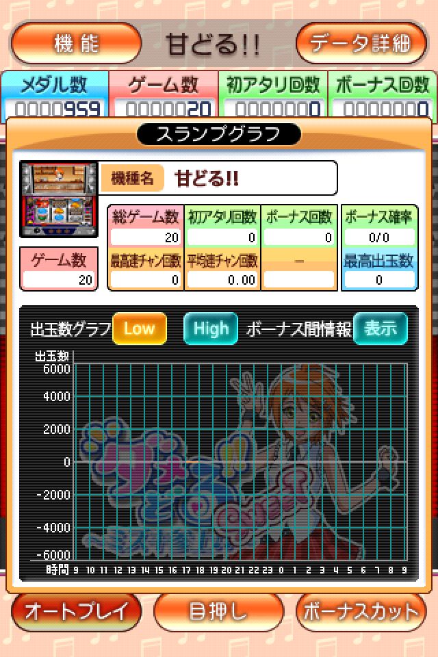 パチスロ「甘どるっ!!」のスクリーンショット_5