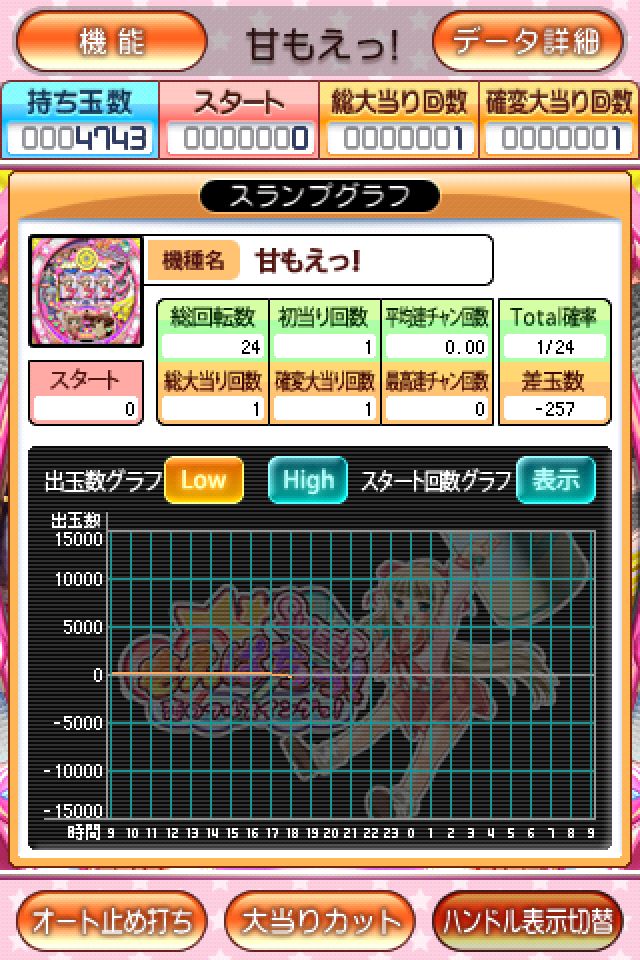 パチンコ「甘もえっ！」のスクリーンショット_5