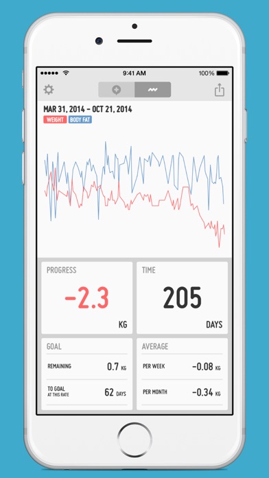 PopWeight - 体重管理が簡単にできるダイエット記録アプリのスクリーンショット_2