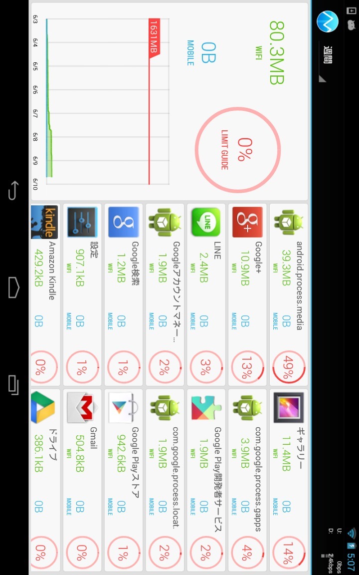 通信量モニター -通信量を管理して速度制限を回避しよう-のスクリーンショット_1