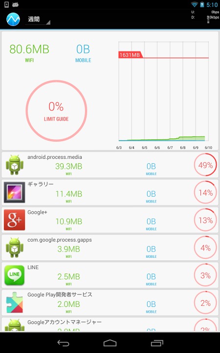 通信量モニター -通信量を管理して速度制限を回避しよう-のスクリーンショット_2