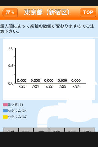 地震災害ナビ - 災害情報収集ユーティリティのスクリーンショット_3