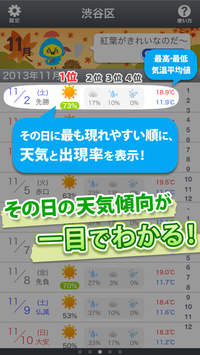 統計天気【無料版】～過去から導く未来の天気～　休日・旅行・イベント・結婚式・ゴルフの予定が立てやすい！晴れか雨かが1年先までわかる天気予報アプリのスクリーンショット_2