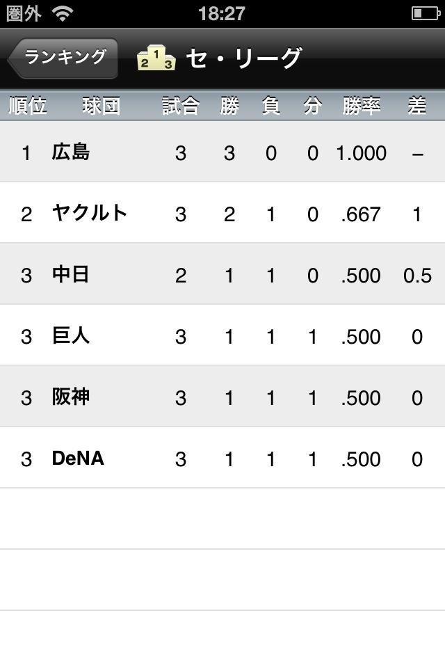 速報！プロ野球2013のスクリーンショット_4