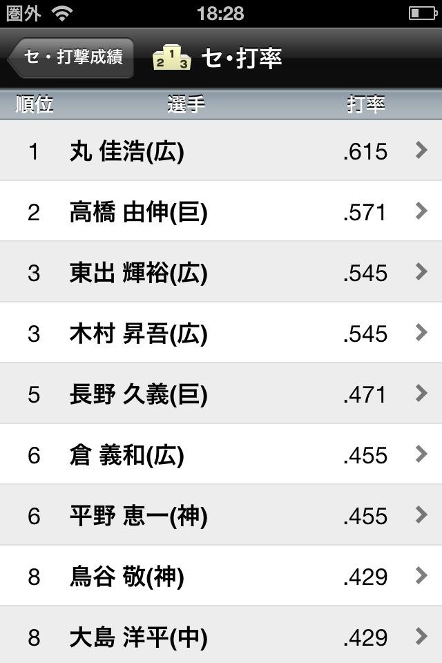 速報！プロ野球2013のスクリーンショット_5