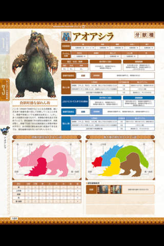 Guide for MH3Gのスクリーンショット_5