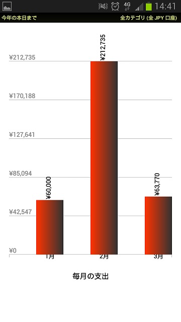 簡単な家計簿: 楽々マネー(EZ Money 日本語体験版)のスクリーンショット_5