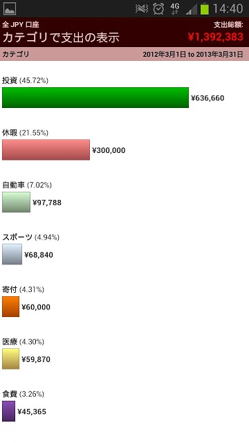 簡単な家計簿: 楽々マネー(EZ Money日本語完全版)のスクリーンショット_3