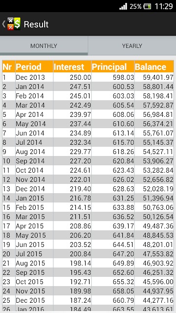 Loan Calculatorのスクリーンショット_2