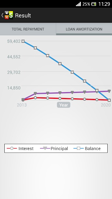 Loan Calculatorのスクリーンショット_4