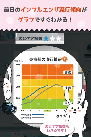 あなたの街のインフルエンザ速報のスクリーンショット_2