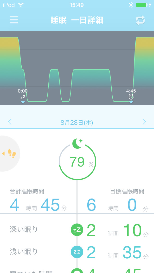 HELLO! for iOSのスクリーンショット_3