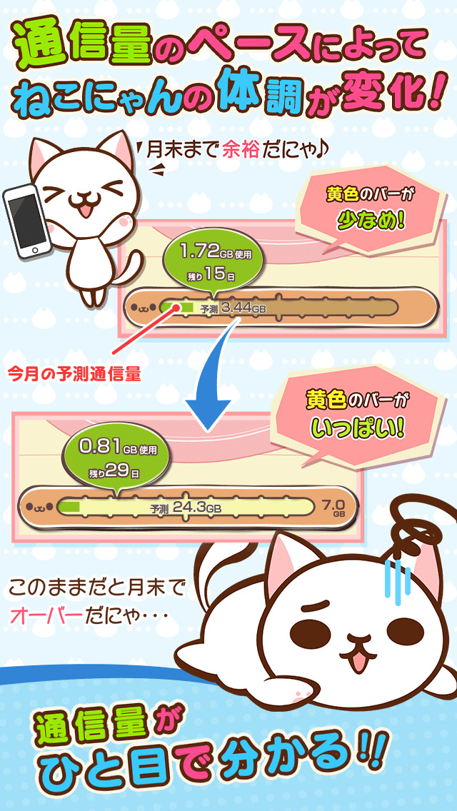 通信量ねこにゃん～女子向け通信量チェッカーのスクリーンショット_2