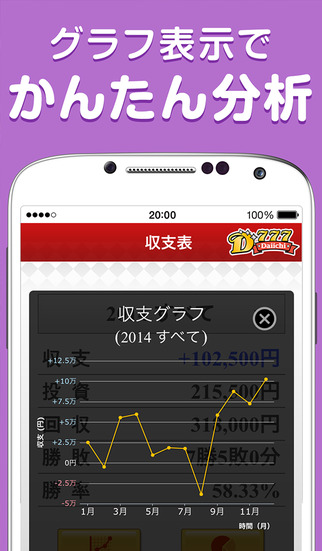 Daiichiパチンコ・パチスロ収支帳～使いやすさNo.1の収支帳アプリ～のスクリーンショット_4