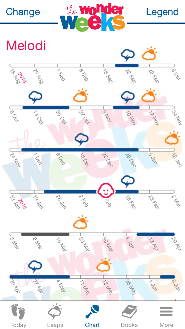 The Wonder Weeksのスクリーンショット_2