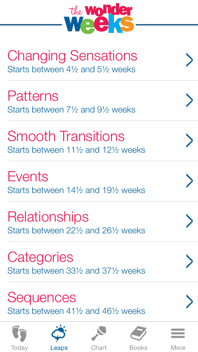 The Wonder Weeksのスクリーンショット_4