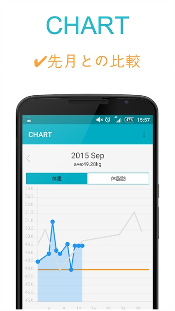 体重・体脂肪率管理　-WEIGHT LOG-のスクリーンショット_4