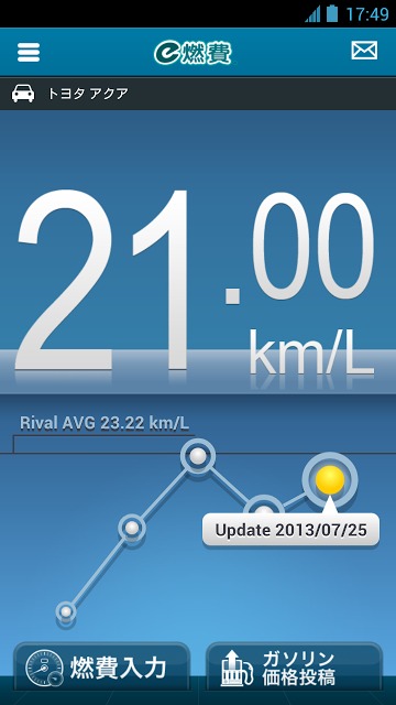 e燃費のスクリーンショット_3