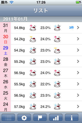 ハローキティ ダイエットのスクリーンショット_3