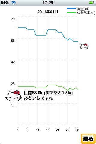 ハローキティ ダイエットのスクリーンショット_4