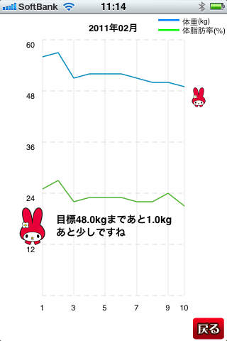 マイメロディ ダイエットのスクリーンショット_4