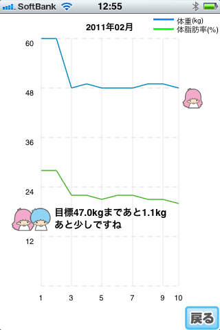 キキ&ララ ダイエットのスクリーンショット_4