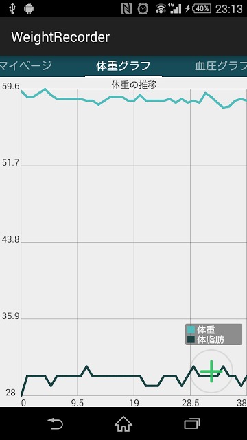 WeightRecorder【体重＆血圧管理アプリ！】のスクリーンショット_4