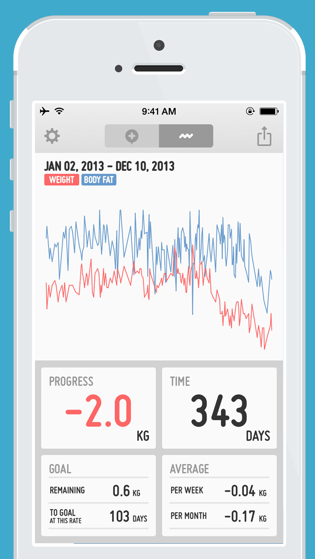 体重記録 PopWeightのスクリーンショット_2