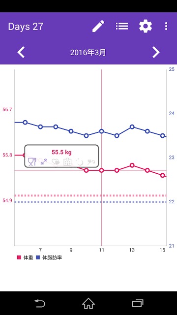 体重管理 - Your Figureのスクリーンショット_2
