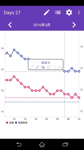 体重管理 - Your Figureのスクリーンショット_3