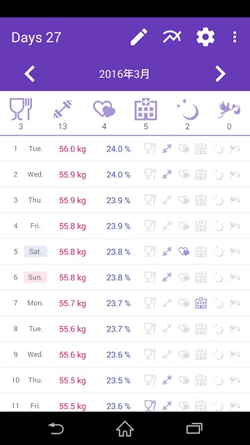 体重管理 - Your Figureのスクリーンショット_4