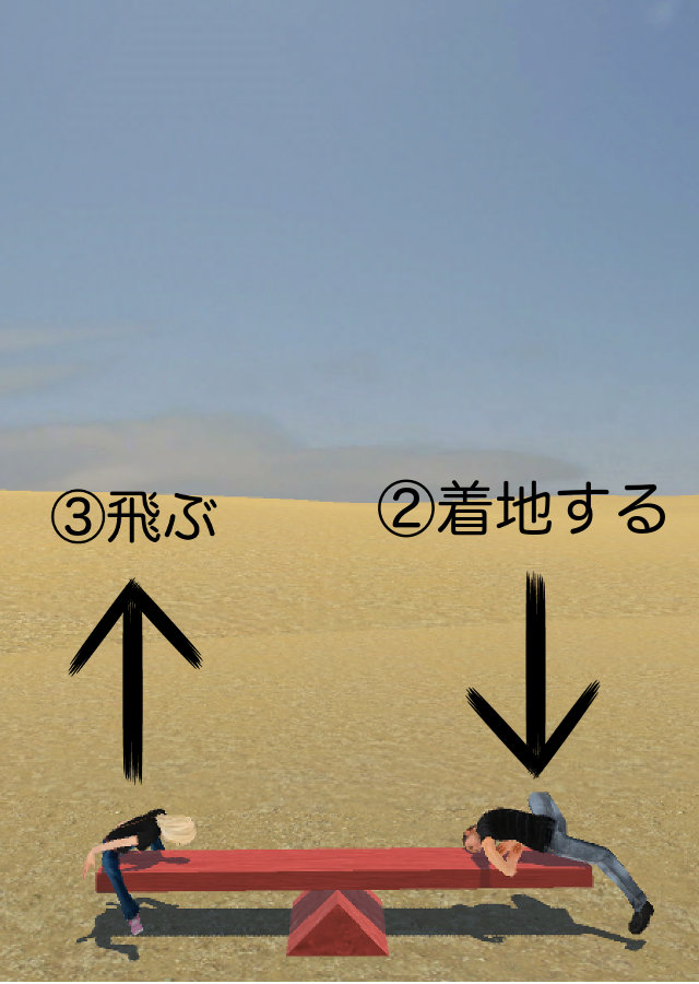 空から人をシーソーに落とした時、逆側の人は何メートル飛ぶのか？のスクリーンショット_2