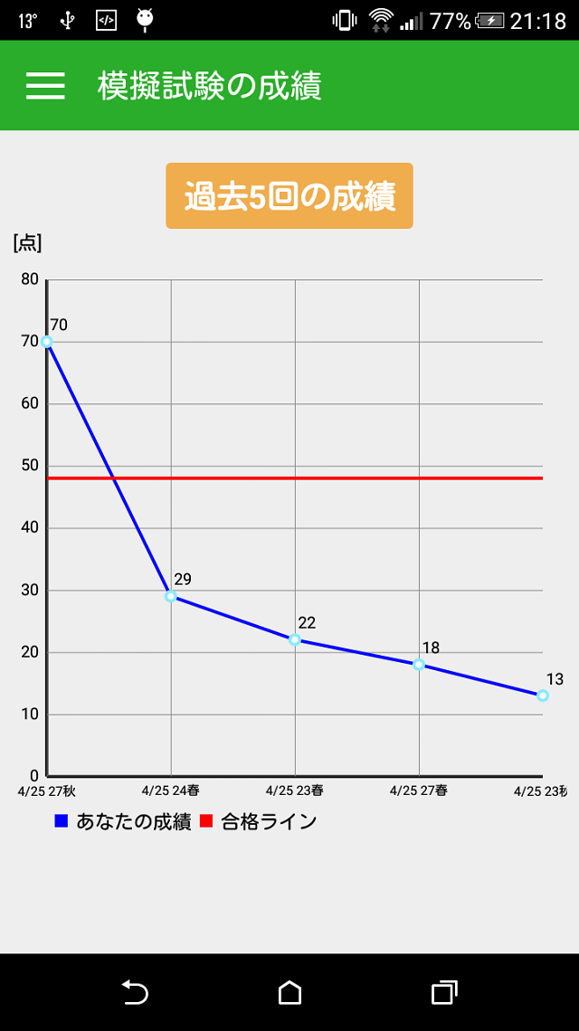 基本情報学習アプリ aiteaのスクリーンショット_4