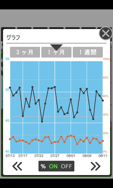 チビケモノとダイエット -シンプル体重管理-のスクリーンショット_2