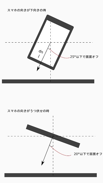 画面オフ in ポケット / センサーを使って自動で画面消灯のスクリーンショット_4
