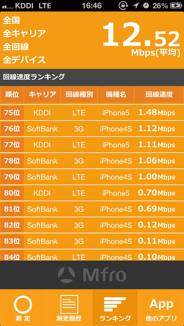 MFR 回線速度測定のスクリーンショット_3