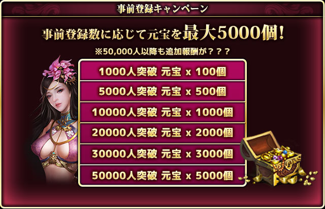 ☆祝☆事前登録数2,000人突破！