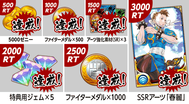 Twitterキャンペーンで3,000RT達成！SSR春麗等のプレゼントが決定！