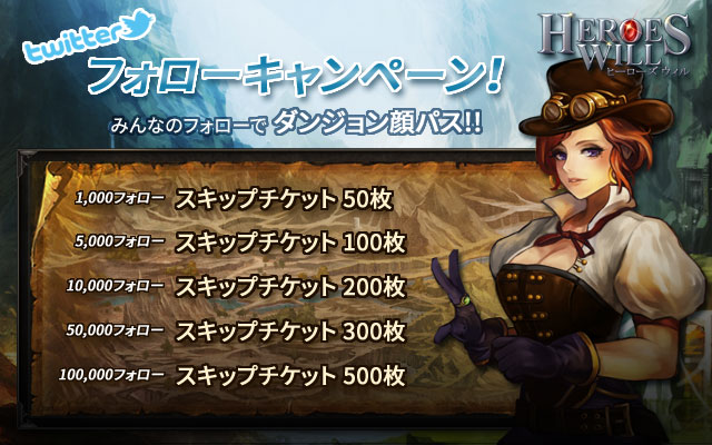 Twitterキャンペーン実施中！
