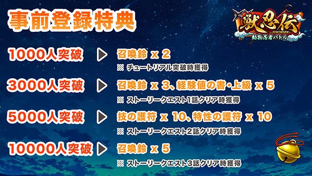 獣忍伝 - 動物忍者バトルの特典情報