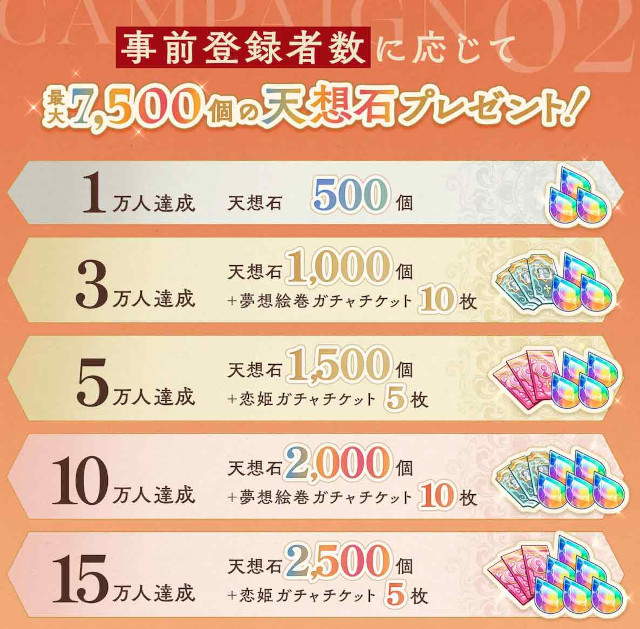 恋姫†大戦の特典情報