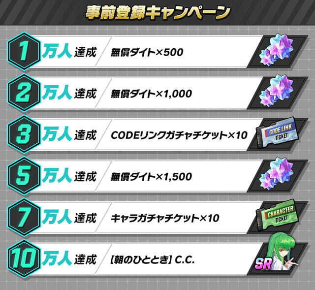 コードギアス ナイトメア・サバイバーの特典情報