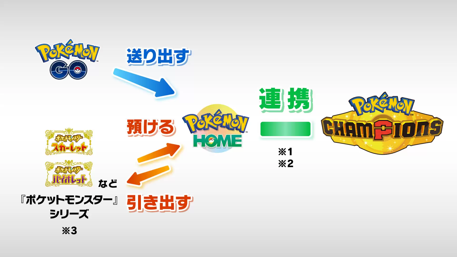 ポケモン - サイトウ　チャンピオンズパス　スペシャルバッジコレクション ポケモン - サイトウ チャンピオンズパス スペシャルバッジ