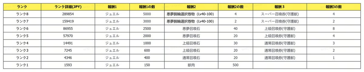 ハロウィン限定お得イベント