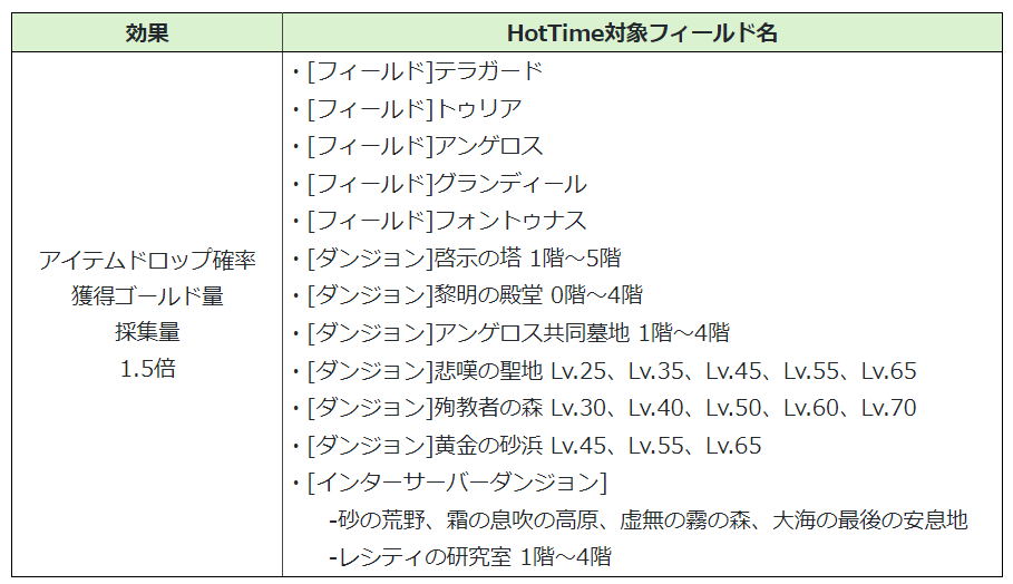 新年早々！？新春バーニングHotTime