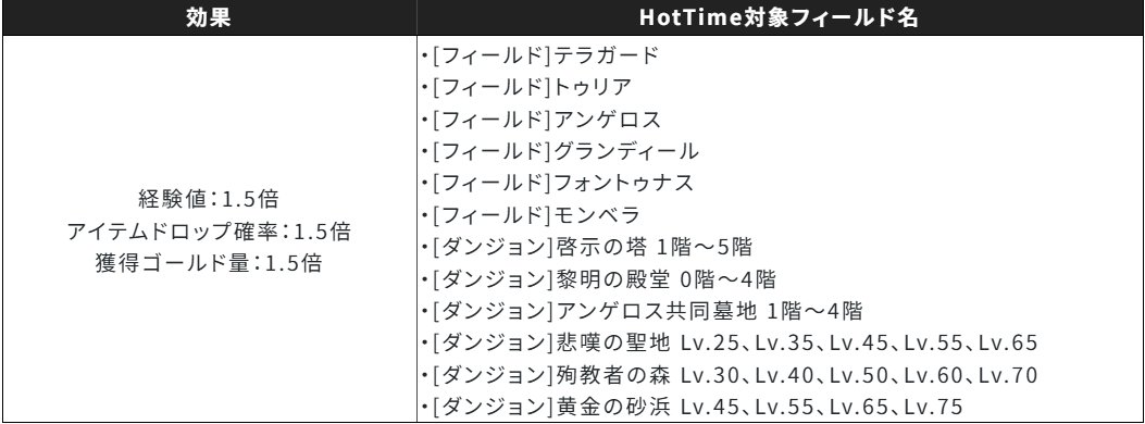 バレンタインHotTime第2弾