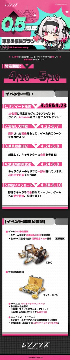 0.5周年